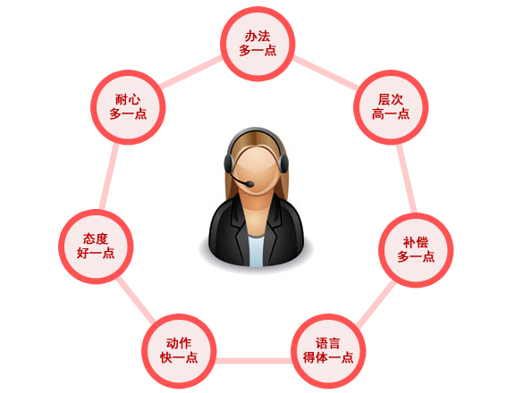 处理excel大数据的主机