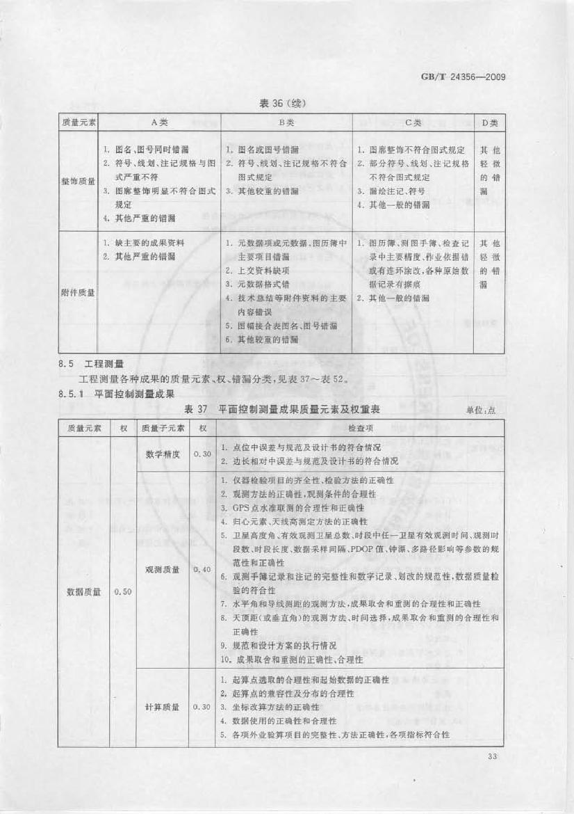 测绘项目备案情况记录