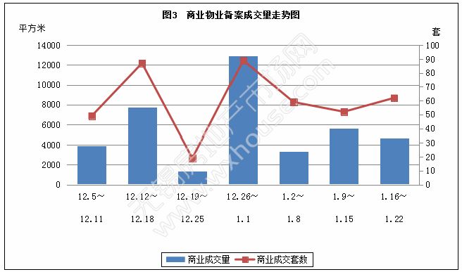 上周当涂商品房备案成交量