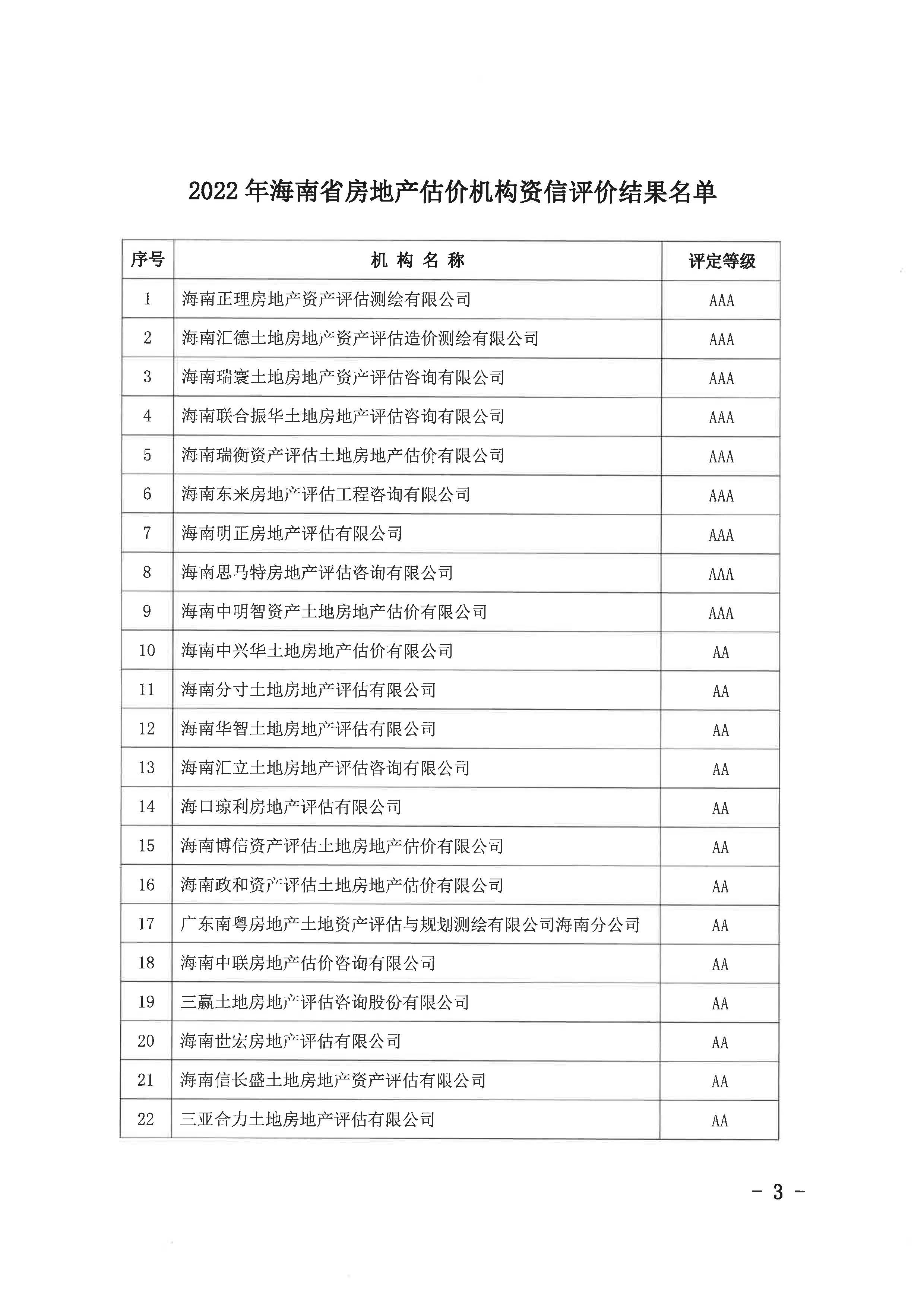 海南琼海商品房备案价