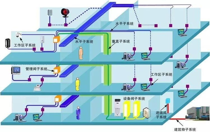 弱电系统需要光纤管理局备案吗