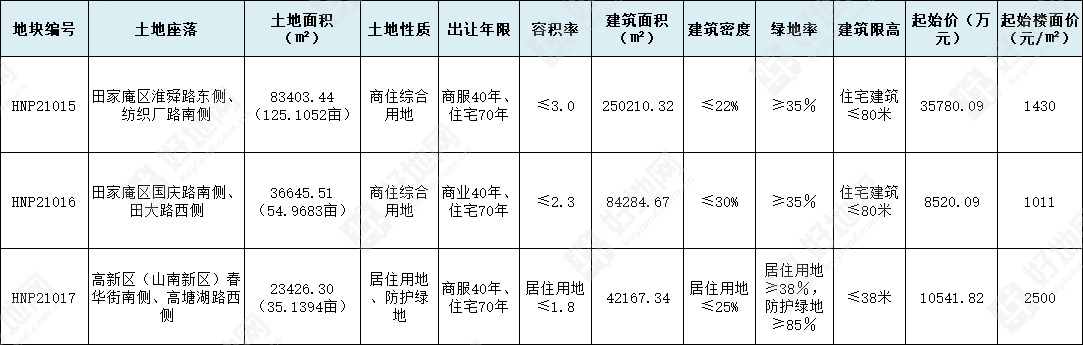 淮安幸福城c16号楼备案价查询