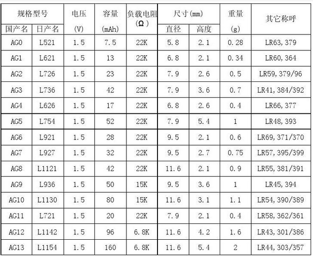 电脑主机一般用什么纽扣电池