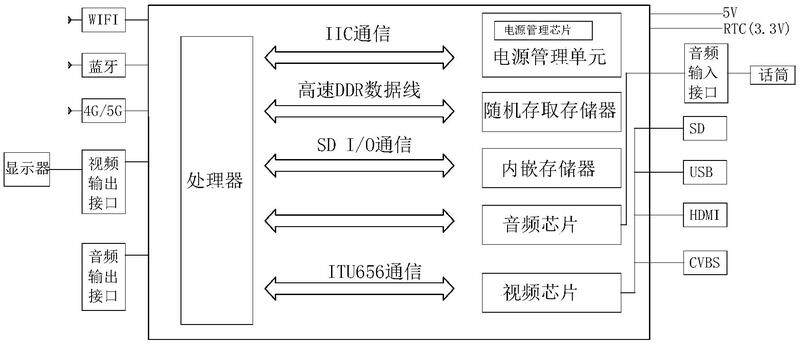 汽车中控主机如何改造