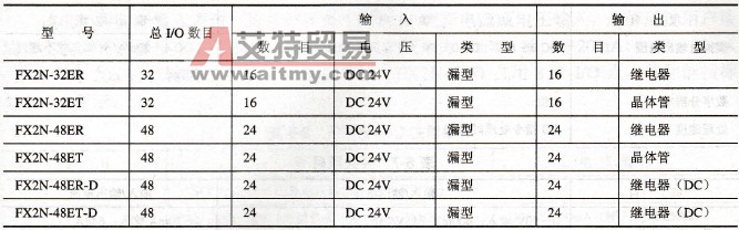 fx2n扩展模块24v 可以接主机吗