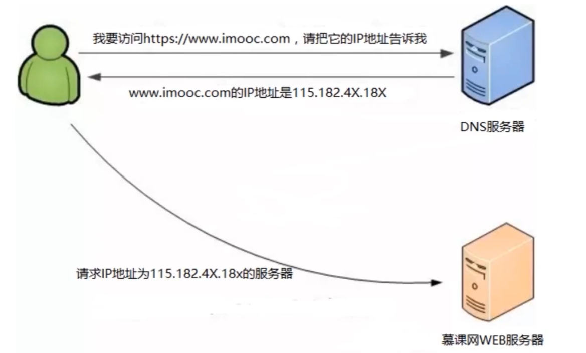 https请求中的域名