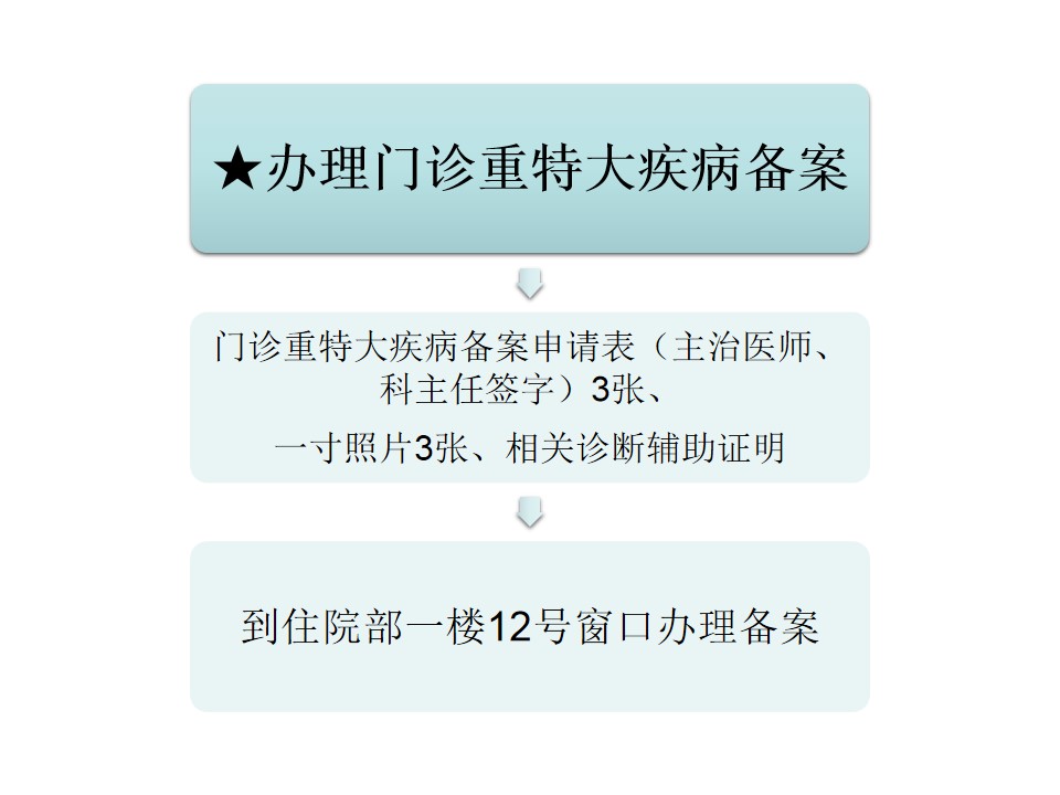 大病医疗需要提前备案吗