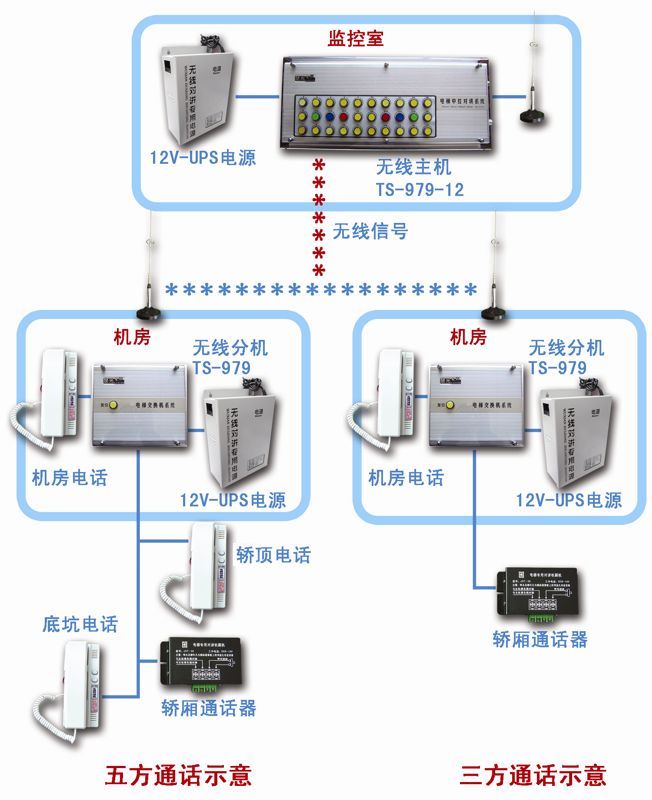 电梯五方通话系统管理中心主机