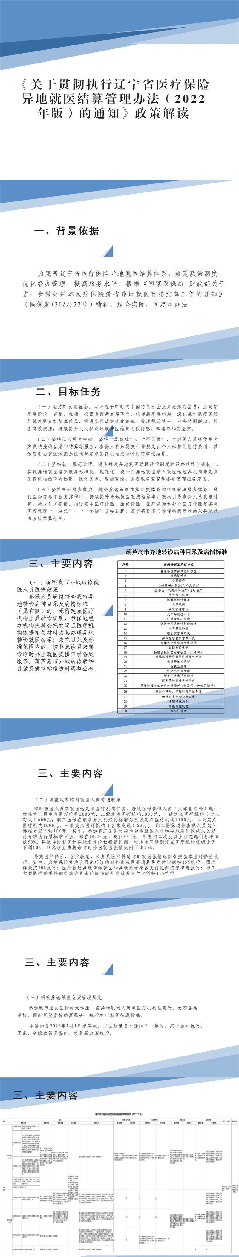 葫芦岛临时外出就医备案