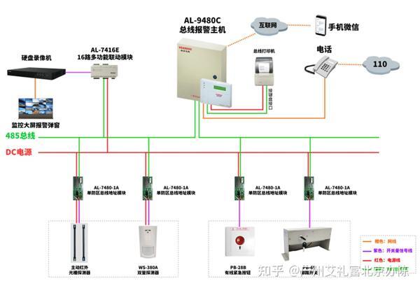 在报警系统中入侵报警主机的工作状态不包括