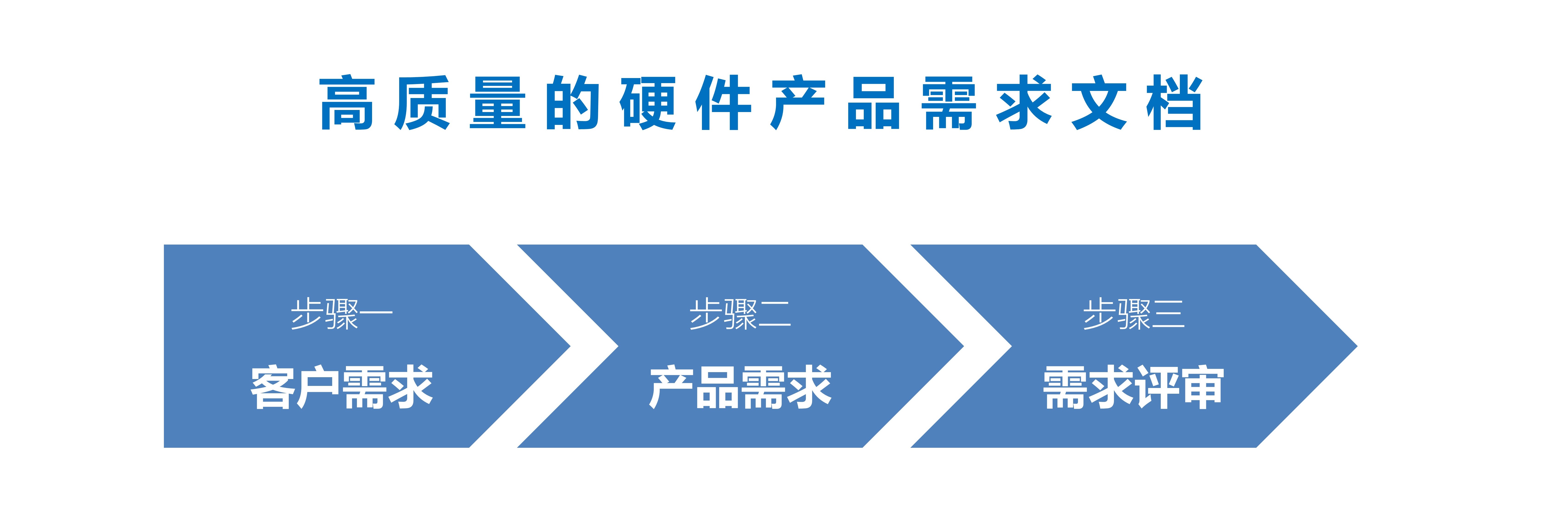 产品备案不能写成分吗