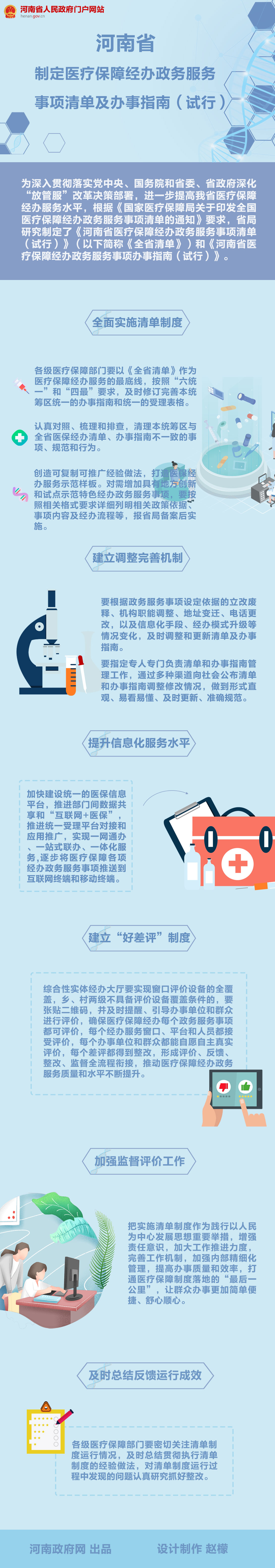 河南诊所备案何时实行