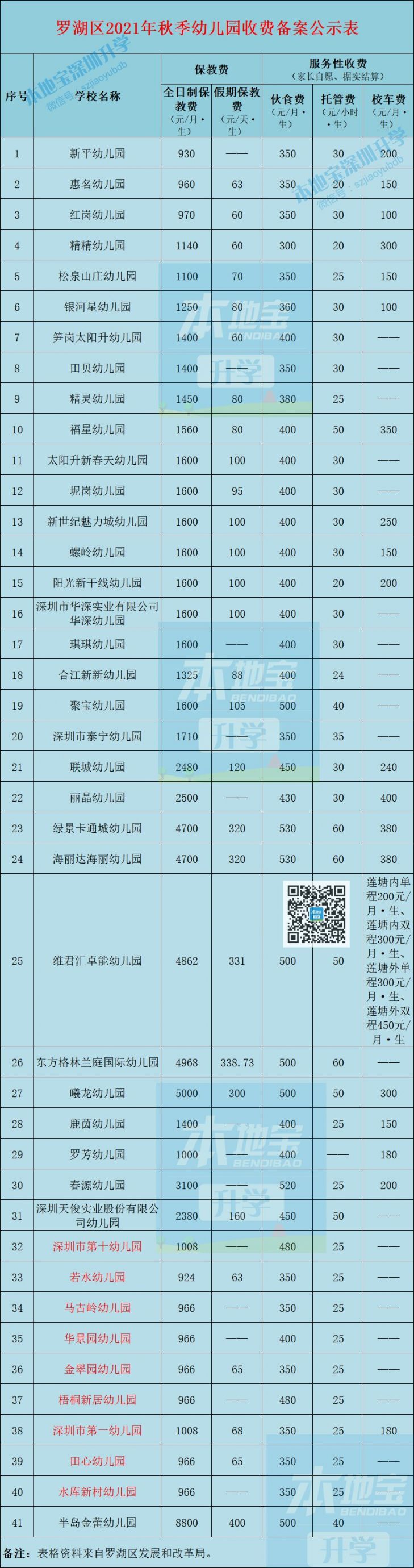 幼儿园收费超过备案该不该退费