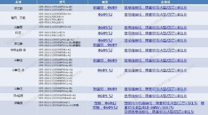 三菱12匹主机铜管多大
