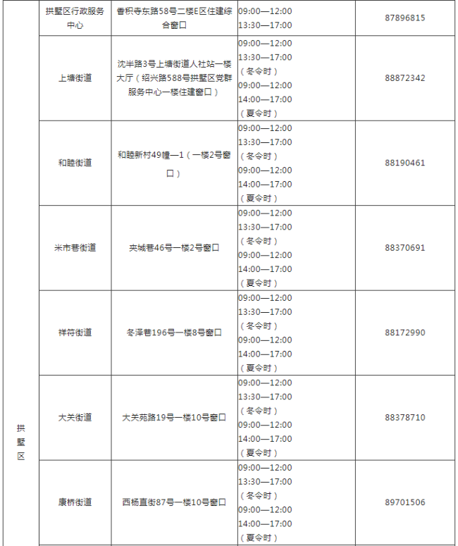 萧山房屋出租备案哪里办理