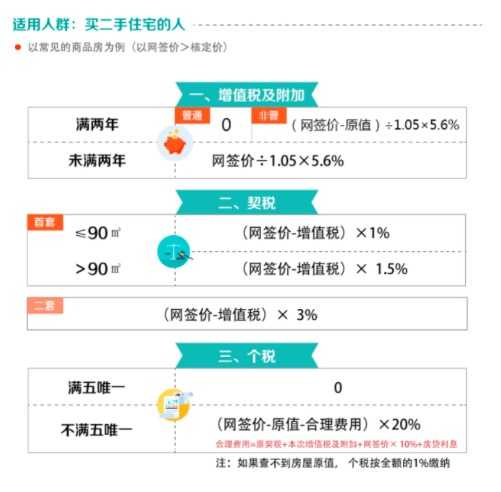 二手房按备案价收税合理吗