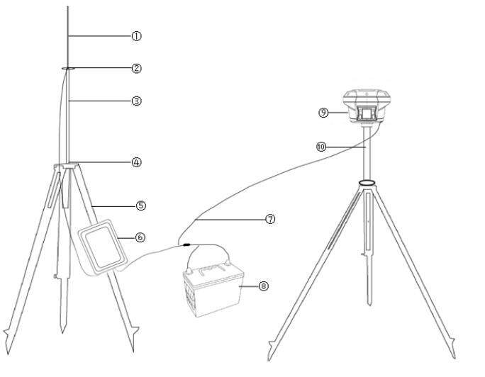 rtk天线是接电台还是主机