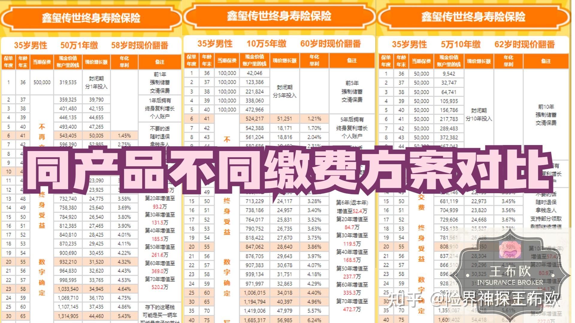 异地医保备案有效期齐齐哈尔