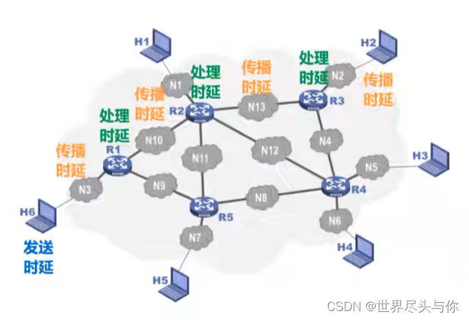 有效网络数和有效主机数怎么算
