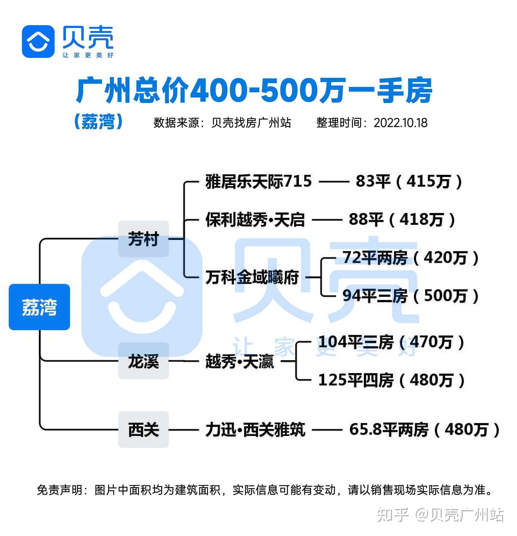为什么广州新房备案价格查不到