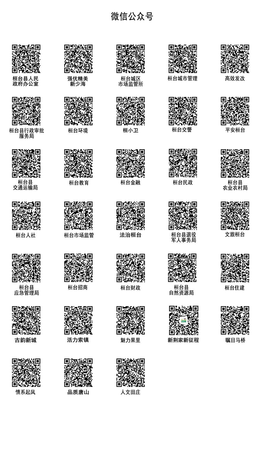 全市开展新媒体账号登记备案工作