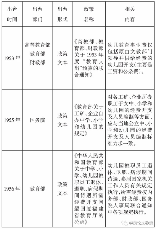 2022年幼师备案制工资待遇多少