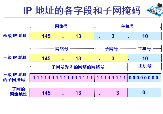 子网可用的主机地址数
