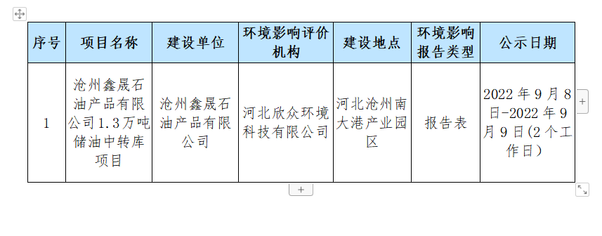 严格对油气田备案资料审核