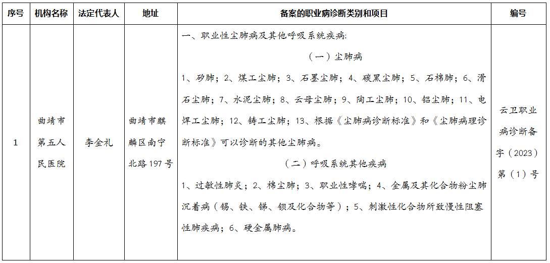 河南省职业健康检查机构备案公示