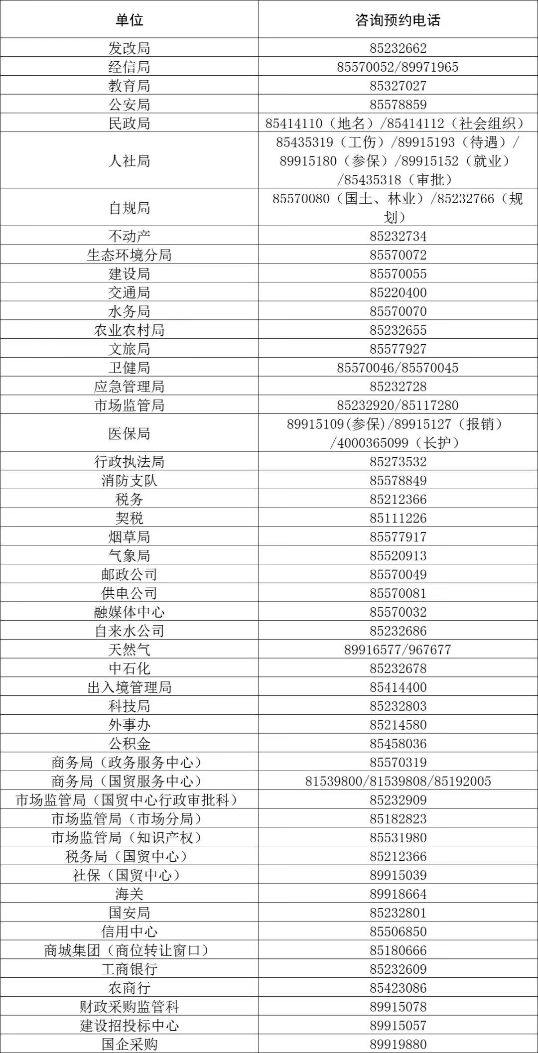 义乌车管所备案电话