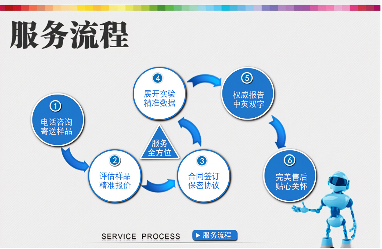 有多个代加工厂如何送检备案