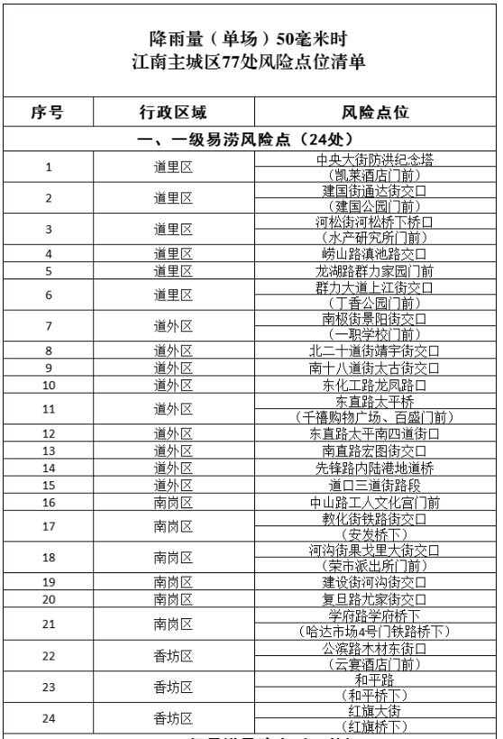 水电站防汛应急预案备案报道