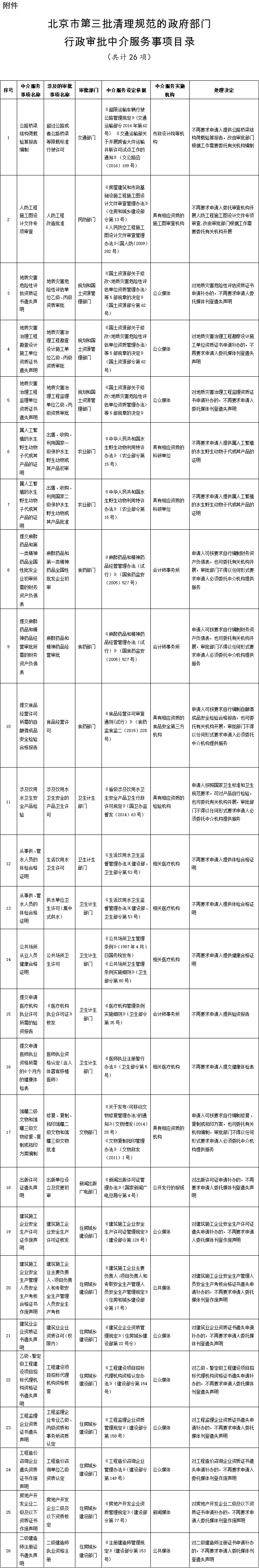 行政备案规范管理改革包括什么