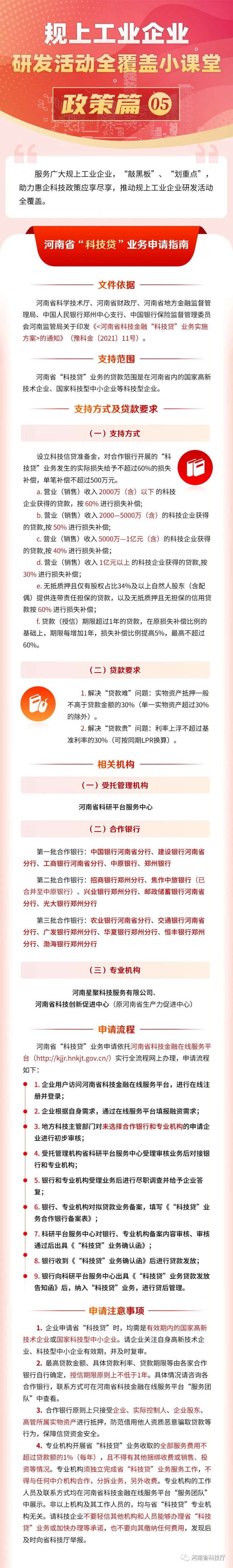 2021科技金融信贷项目备案指南