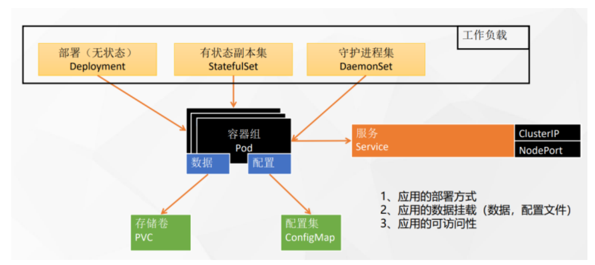 跨多个云服务器搭建k8s