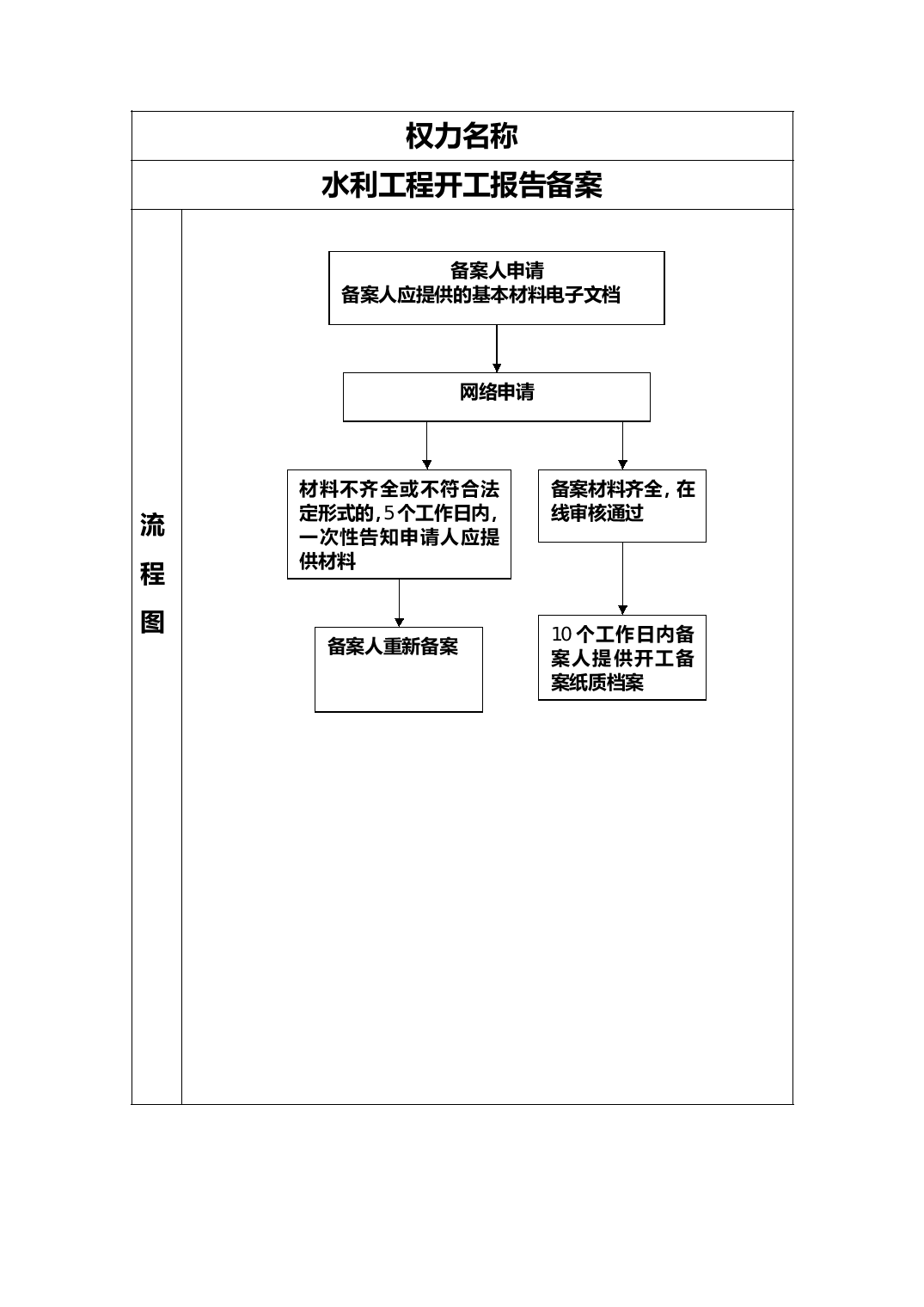 水利局备案流程