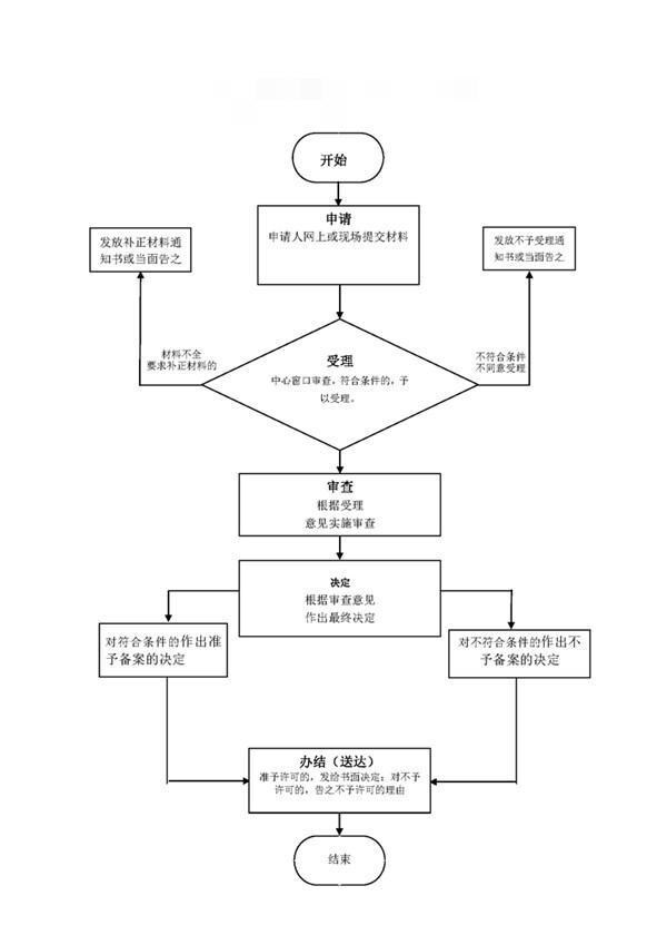 民办学校教职工备案