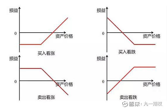 期权股需要公司章程中备案吗