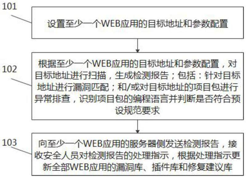 怎么检测网站目标主机漏洞