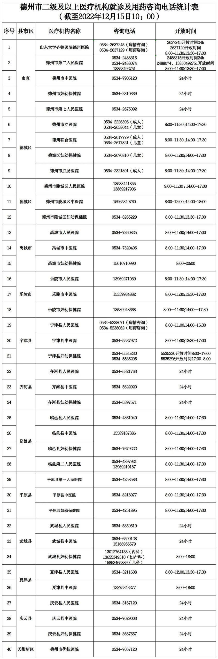 德州第七人民医院备案制报名情况