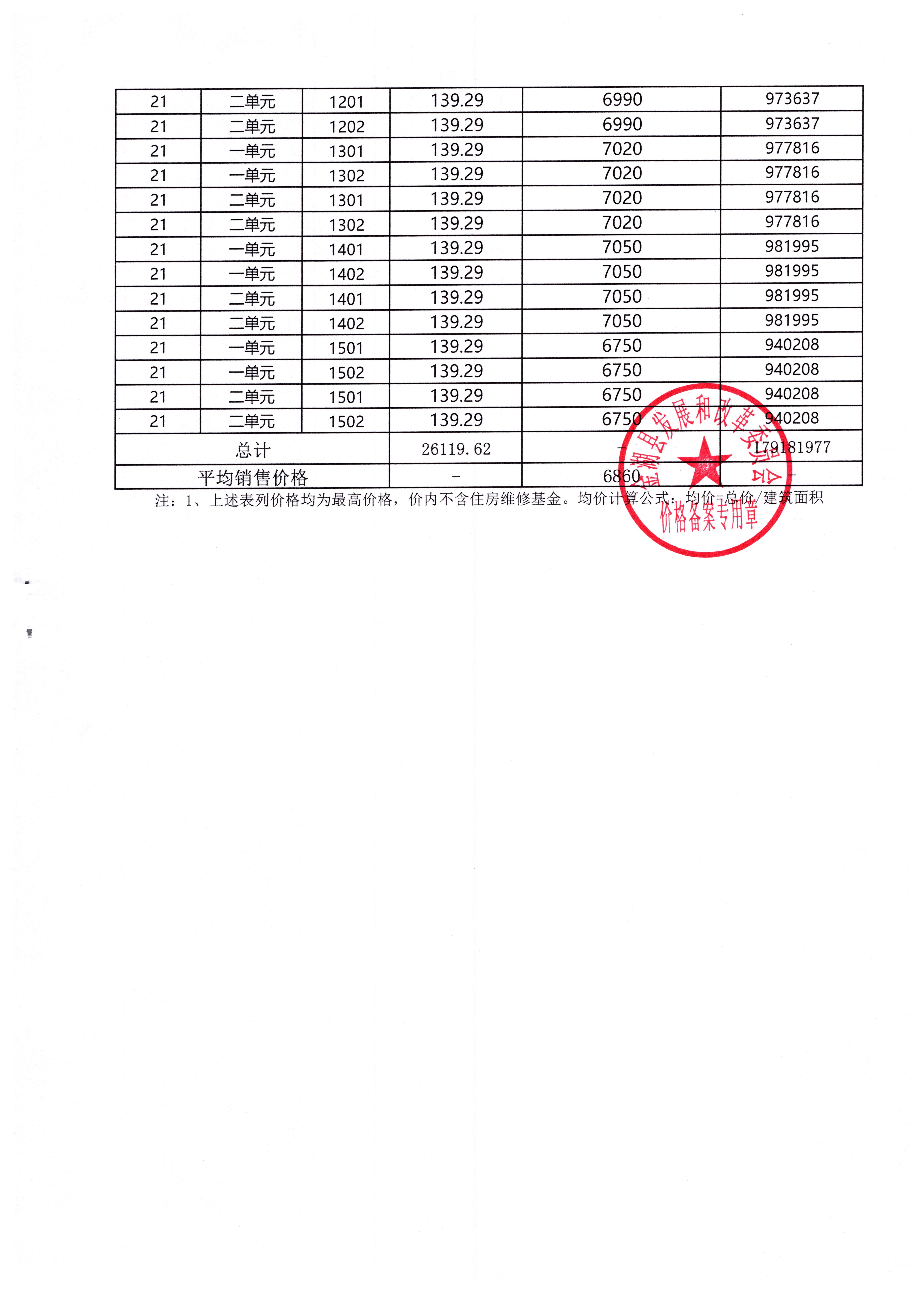 娄桥翰林备案价多少