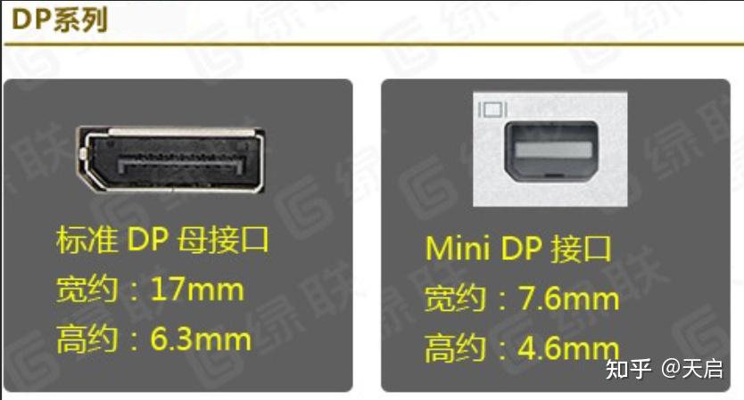 电脑主机没高清接口可以转接吗
