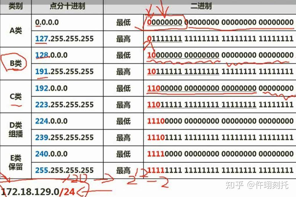 abc类地址网络号和主机号的分配