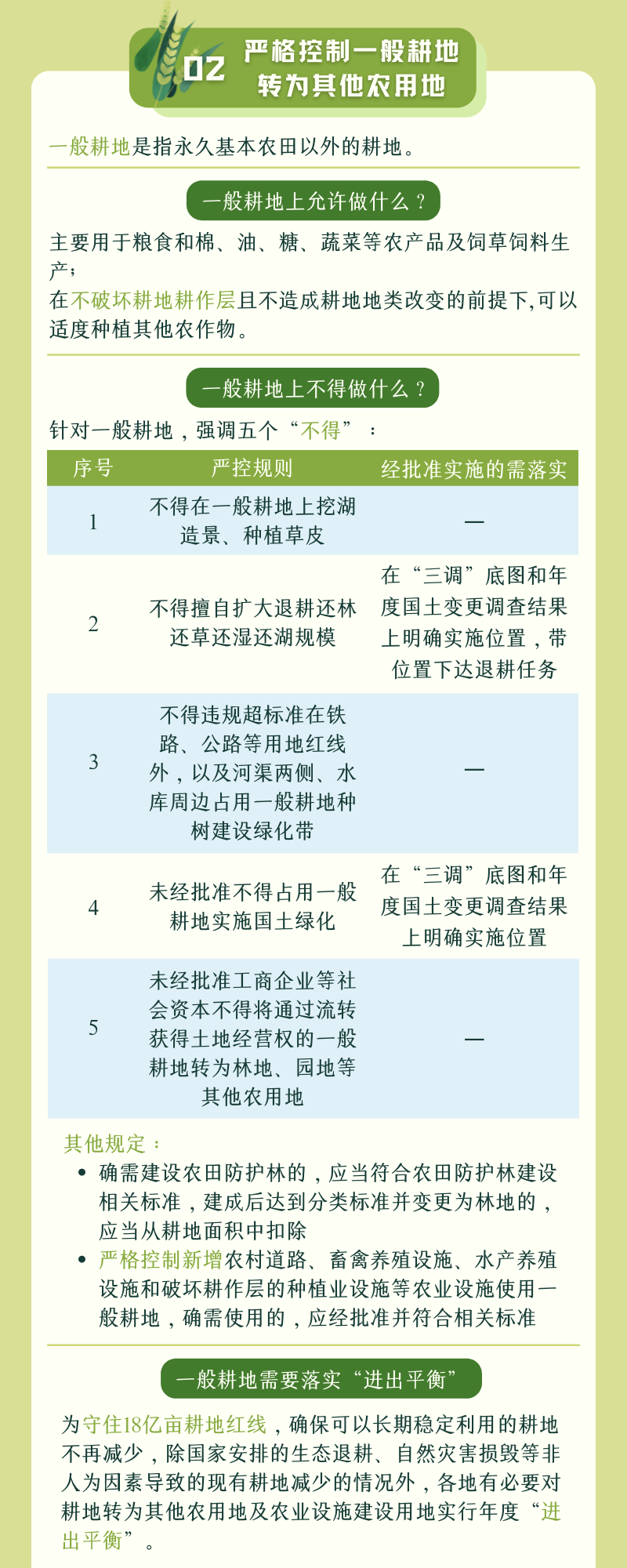 基本农田可以办理养殖备案吗