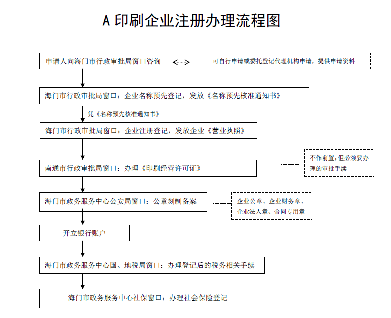 社保存款备案怎么弄