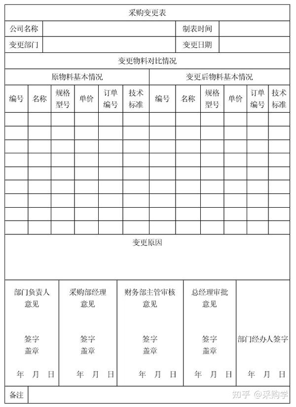 采购计划表备注合同备案