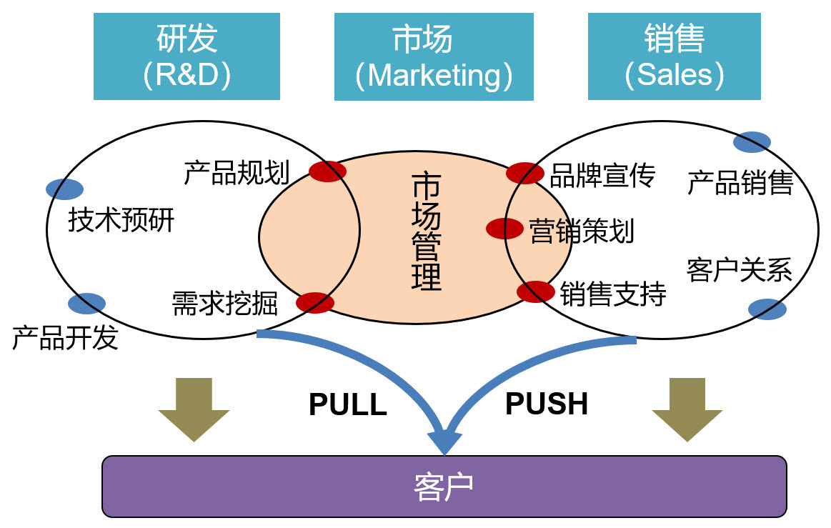 营销型网站建设大约多少钱