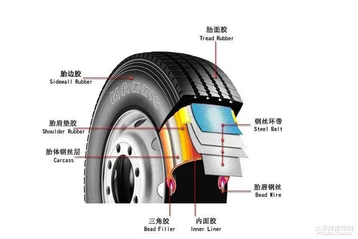 轮胎行业备案可以增加哪些服务
