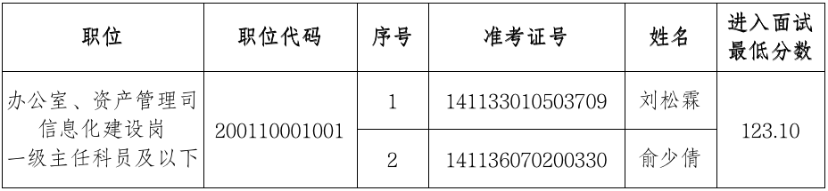 参加省考参公组织部备案吗