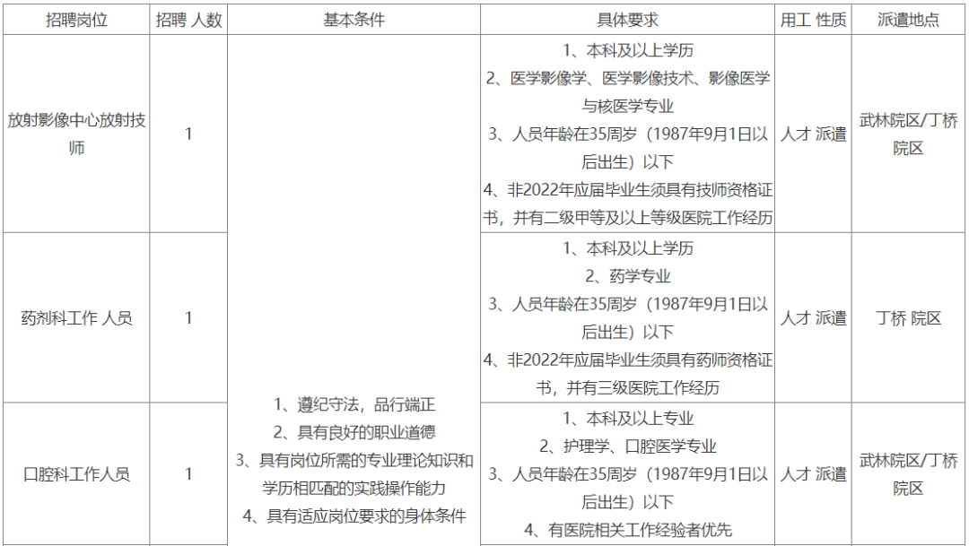 医疗卫生招聘备案制度
